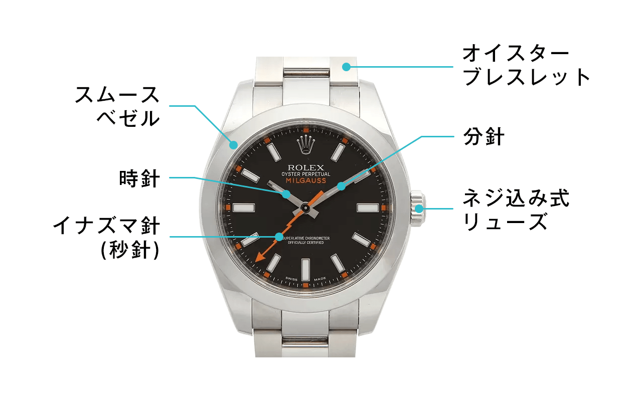 ROLEX(ロレックス)ミルガウスのレンタル・購入｜カリトケ