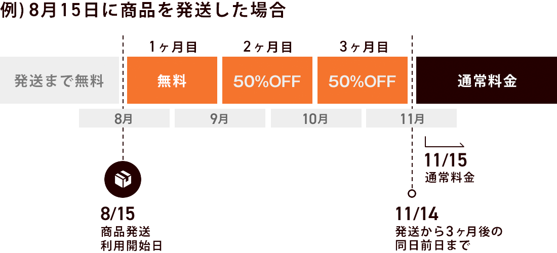 利用期間説明図