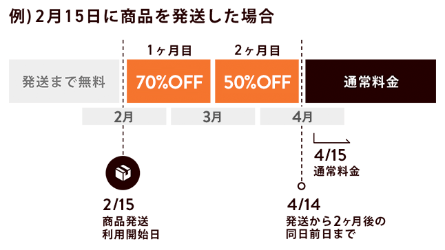 利用期間説明図